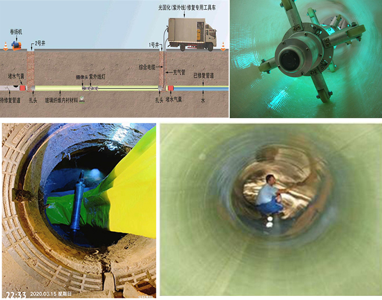 上海UV-CIPP内衬修复