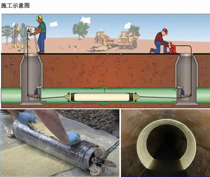 上海管道局部点状修复